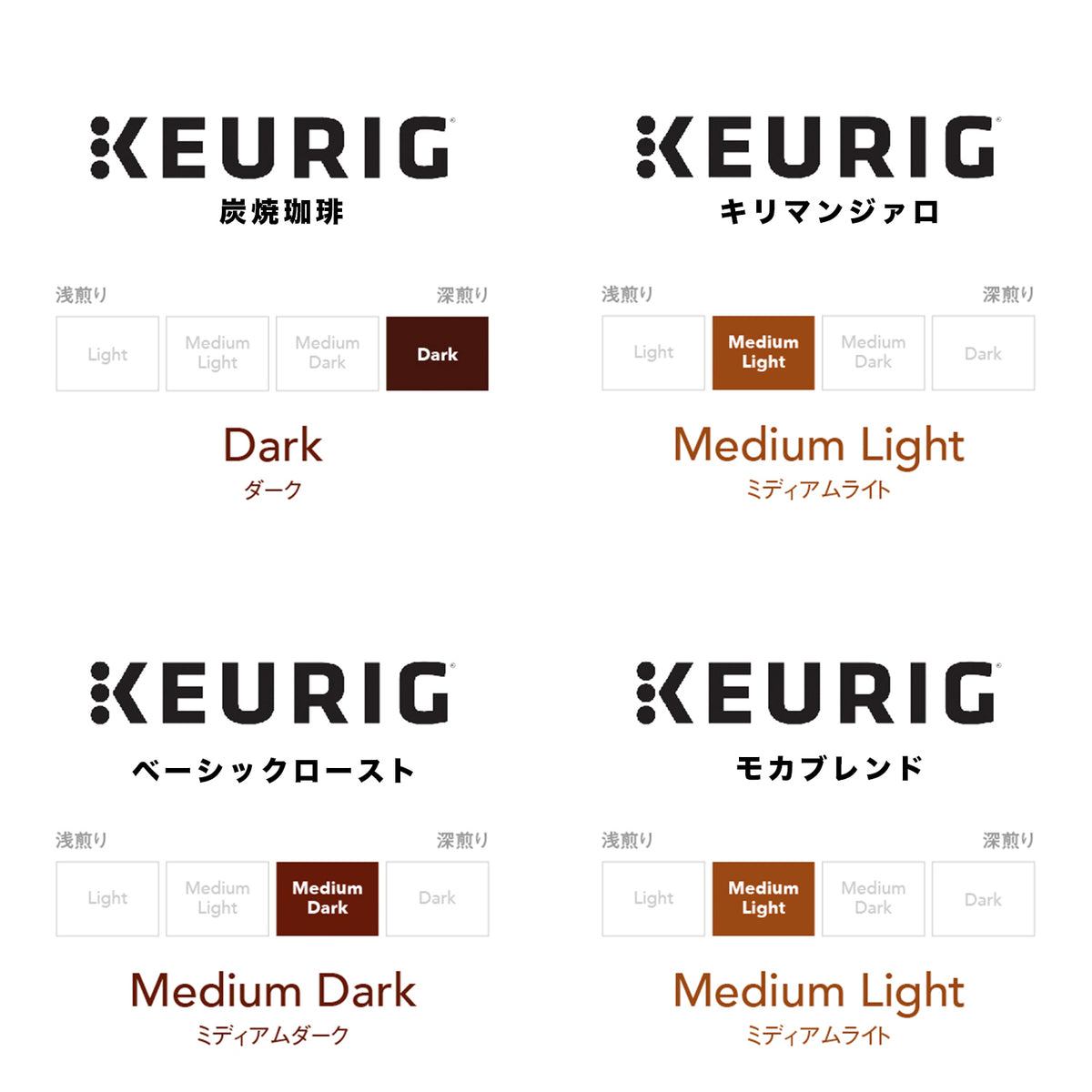 限定】ブランドコーヒー4箱セット【K-Cup】 – Single Serve Coffee