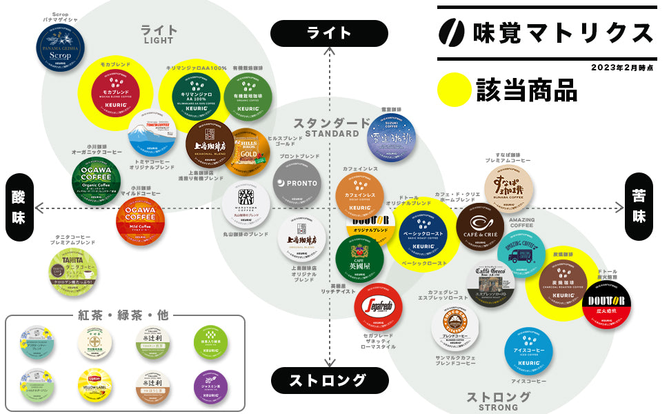 限定】ブランドコーヒー4箱セット【K-Cup】 – Single Serve Coffee