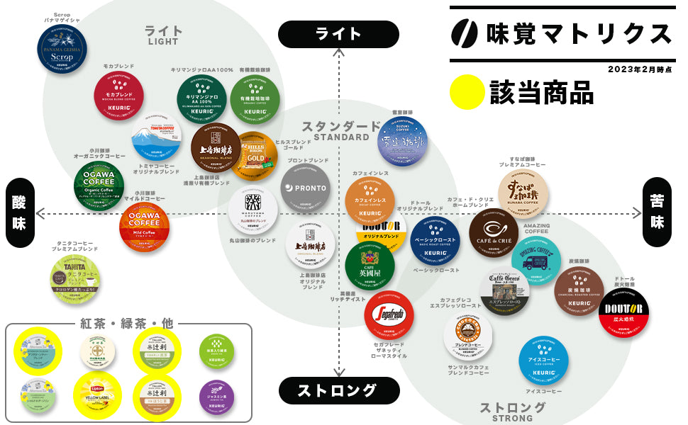 ✩今だけ辻利2箱プレゼント✩【KEURIG】コーヒー紅茶カプセル4種×
