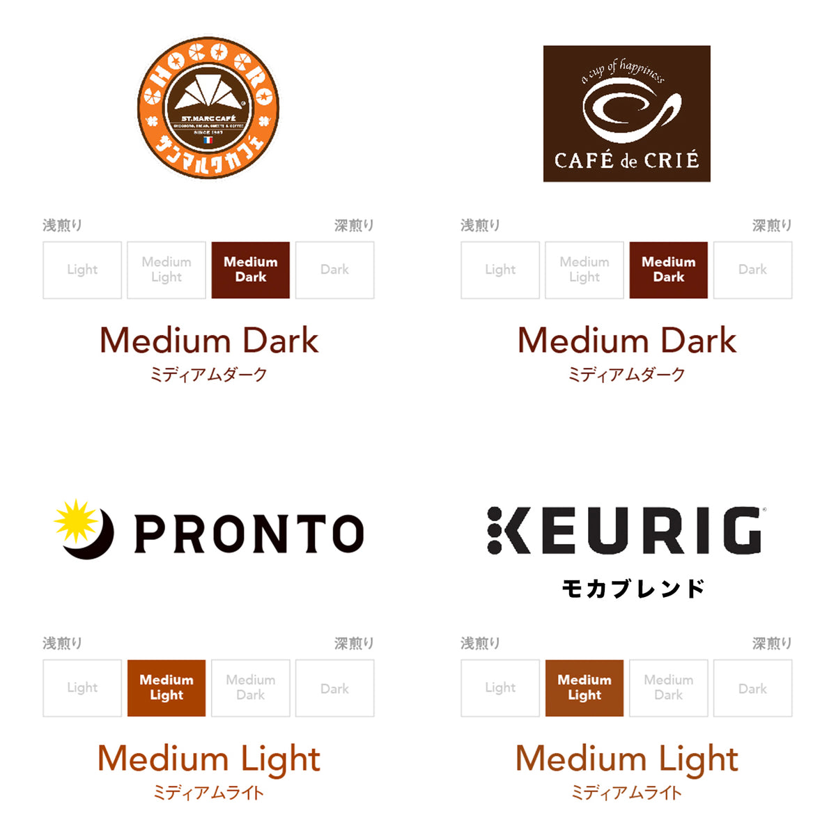 限定】ブランドコーヒー4箱セット【K-Cup】 – Single Serve Coffee