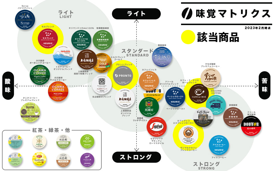 限定】ブランドコーヒー4箱セット【K-Cup】 – Single Serve Coffee