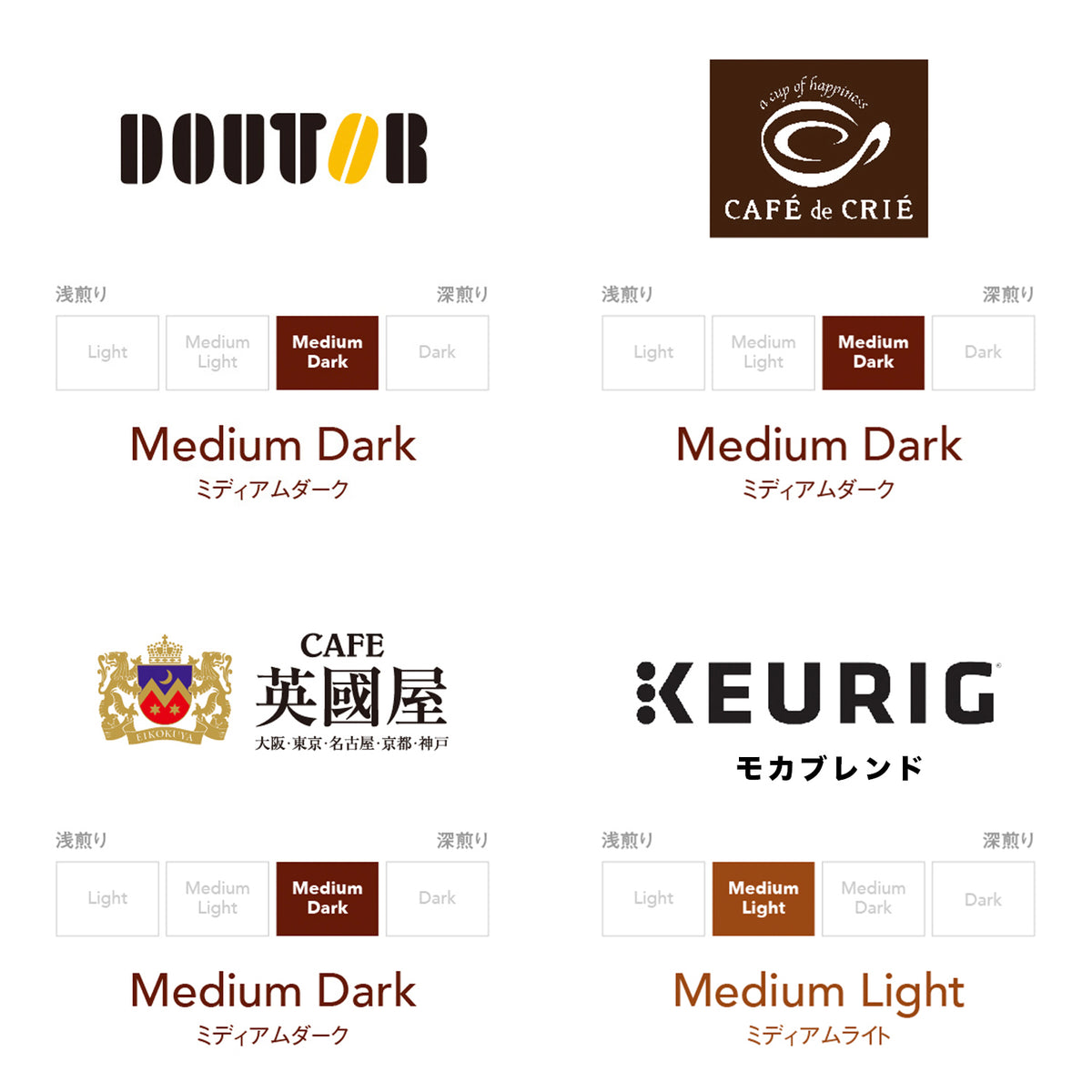 キューリグ　カフェ・ド・クリエ8箱 カフェ・ド・クリエ ホームブレンド / キューリグオンラインストア