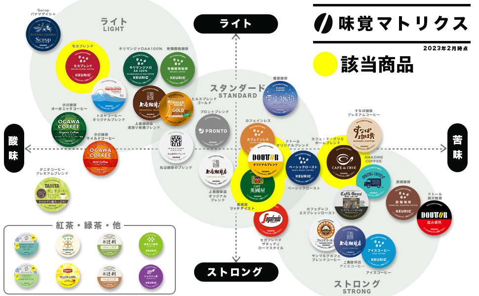 限定】ブランドコーヒー4箱セット【K-Cup】 – Single Serve Coffee