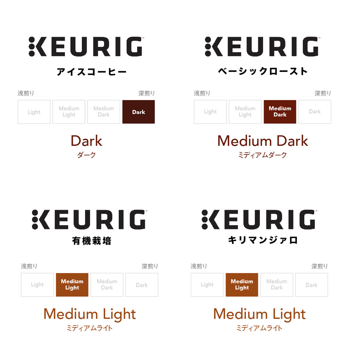 限定】ブランドコーヒー4箱セット【K-Cup】 – Single Serve Coffee