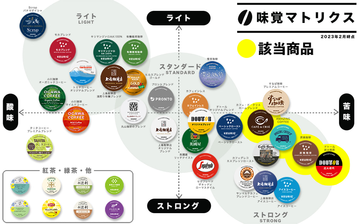 限定】ブランドコーヒー4箱セット【K-Cup】 – Single Serve Coffee