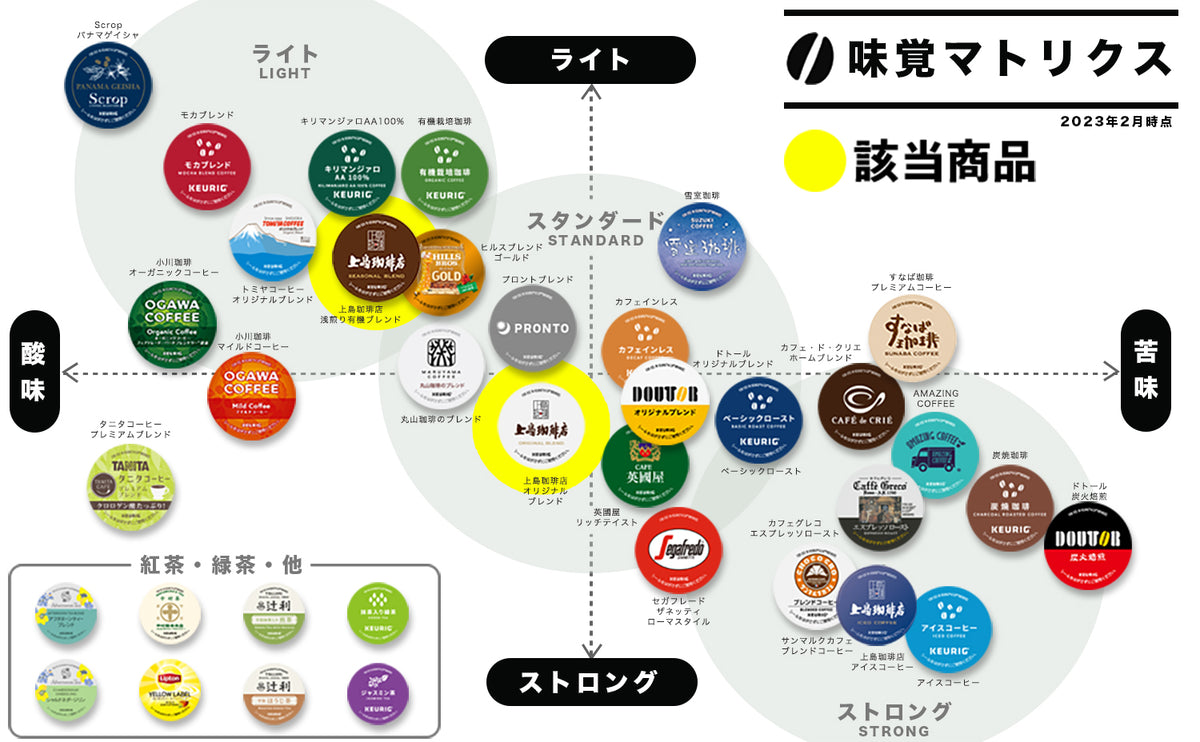 限定】ブランドコーヒー4箱セット【K-Cup】 – Single Serve Coffee