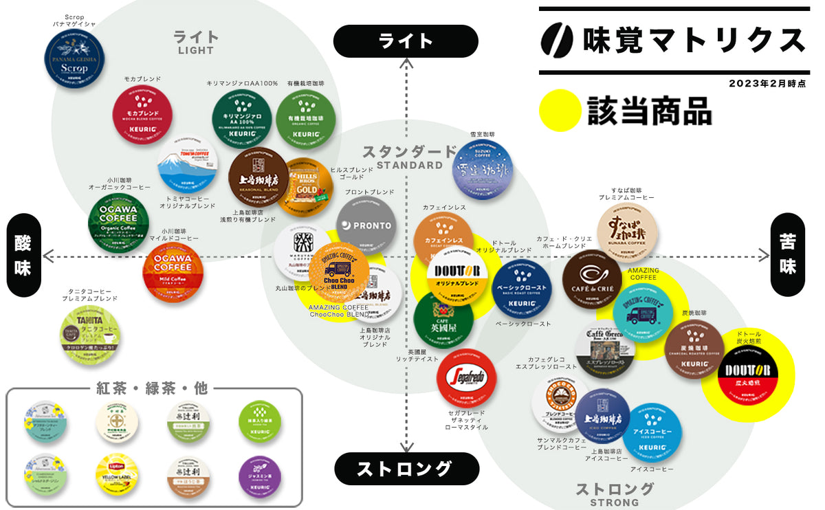 限定】ブランドコーヒー4箱セット【K-Cup】 – Single Serve Coffee