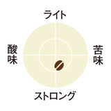 KEURIG K-Cup キューリグ Kカップ ホノルルコーヒー アロハブレンド 12個入