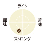 KEURIG K-Cup キューリグ Kカップ タニタコーヒー 12個入