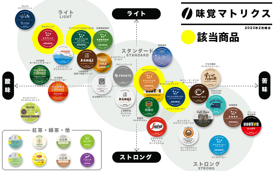 限定】ブランドコーヒー4箱セット【K-Cup】 – Single Serve Coffee