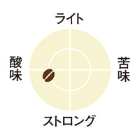 KEURIG K-Cup キューリグ Kカップ 京都 小川珈琲 マイルドコーヒー 12個入×8箱セット