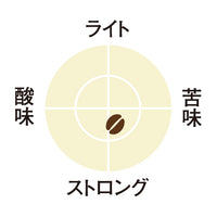 KEURIG K-Cup キューリグ Kカップ セガフレード ザネッティ ローマスタイル 12個入×8箱セット