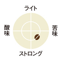 KEURIG K-Cup キューリグ Kカップ サンマルクカフェ ブレンドコーヒー 12個入×8箱セット