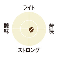 KEURIG K-Cup キューリグ Kカップ ドトールコーヒー オリジナルブレンド 12個入×8箱セット