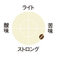 KEURIG K-Cup キューリグ Kカップ ドトールコーヒー 炭火焙煎 12個入×8箱セット